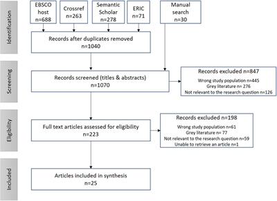 The role of counseling for non-traditional students in formal higher education: a scoping review